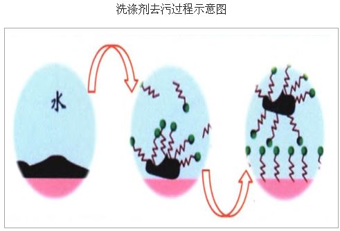 绍兴市含环五聚二甲基硅氧烷（D5）的产品安全吗？