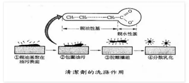 邯郸市水溶性高分子吸附表面活性剂